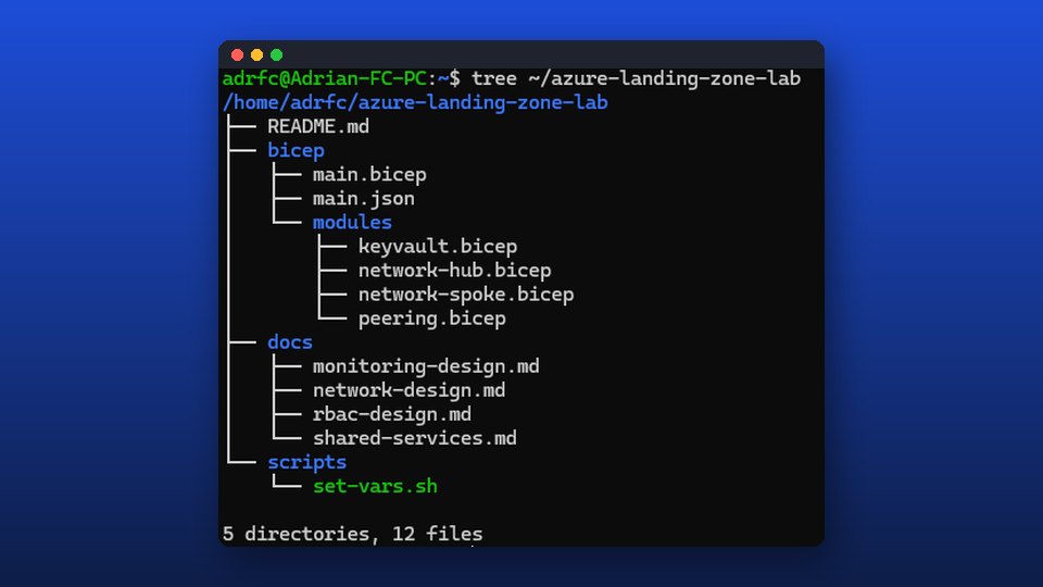 Árbol en terminal con los módulos de Bicep y la documentación del repositorio de la landing zone de Azure